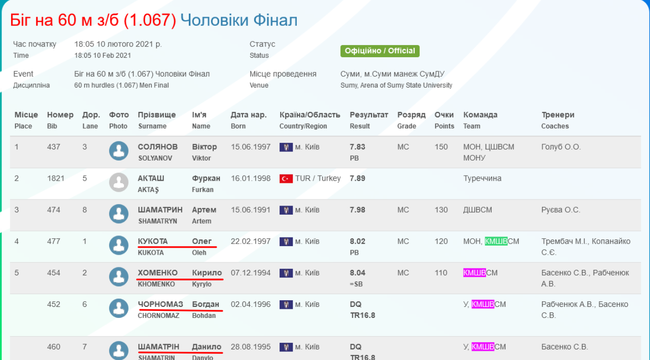 Чемпіонат України з легкої атлетики 2021